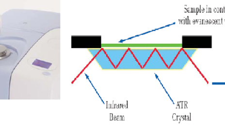 퓨리에변환 적외선 분광기(FT-IR) 사진